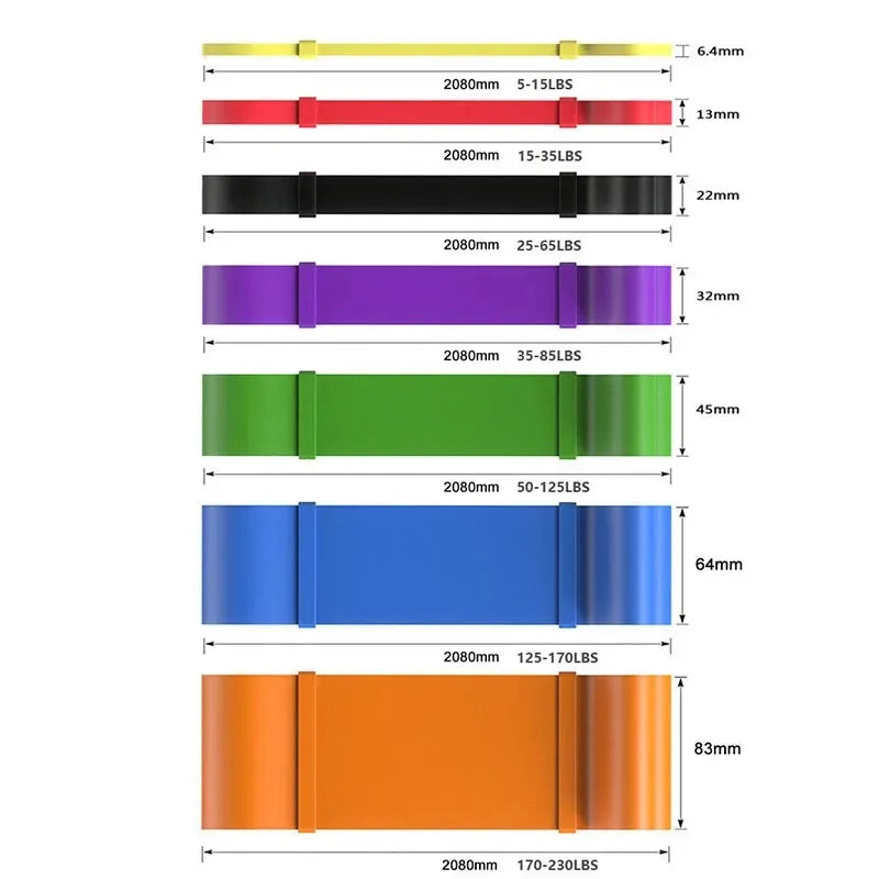 Resistance bands set detail